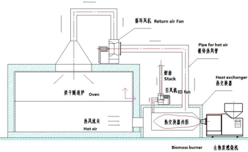 industrial gasifier details industrial gasifier details